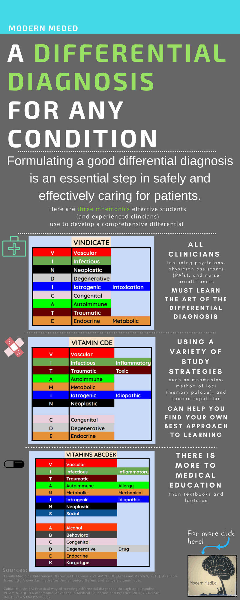 the-3-best-mnemonics-for-the-differential-diagnosis-infographic