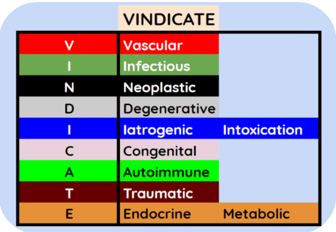 3 Best Mnemonics For Any Differential Diagnosis With Infographic