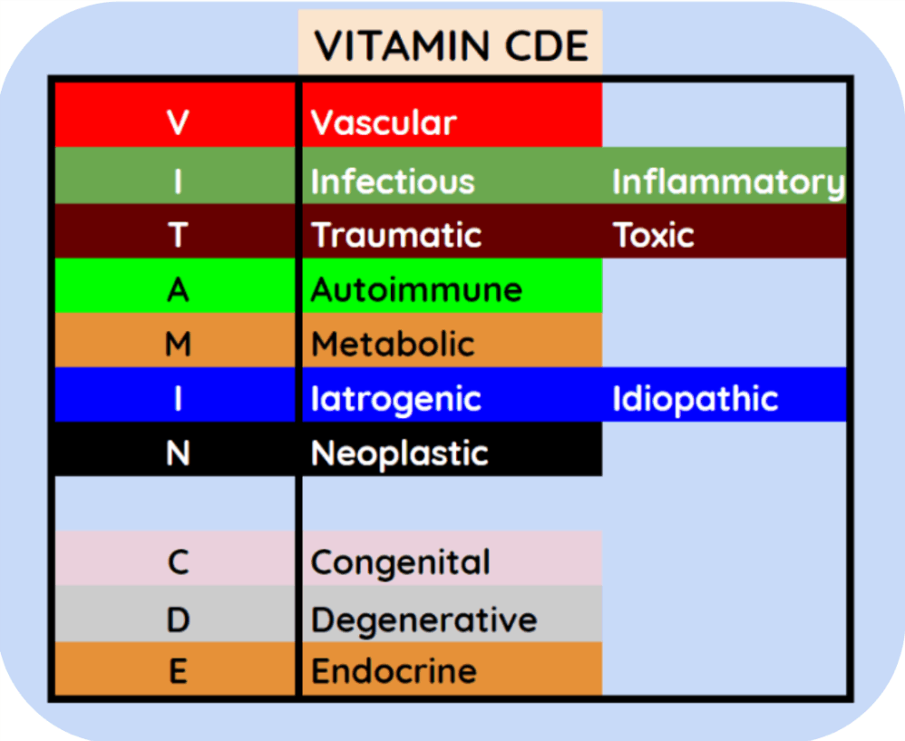 3 Best Mnemonics For Any Differential Diagnosis With Infographic