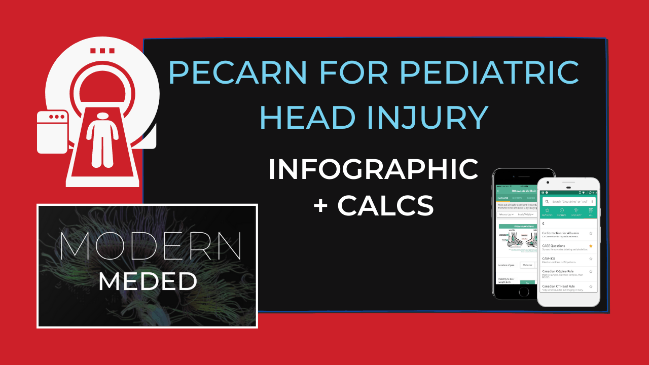 PECARN for Pediatric Head Injury [Infographic & Calc] | Modern MedEd